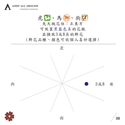 2023 桃花位|12生肖2023「催旺桃花運秘法」！首先找出先天桃花。